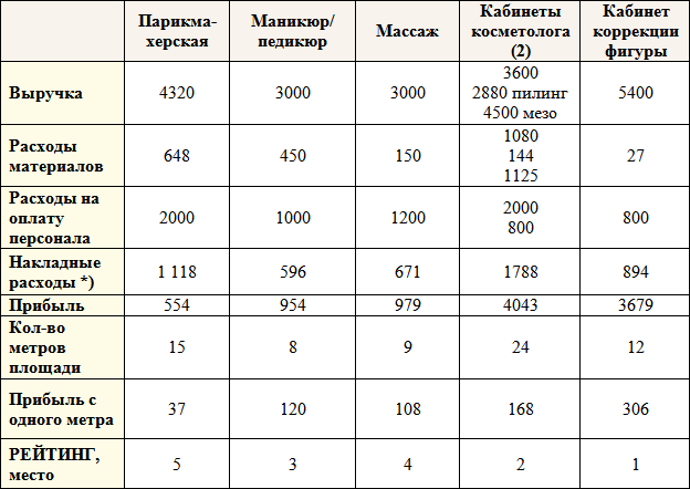 бизнес план салона красоты пошаговая инструкция